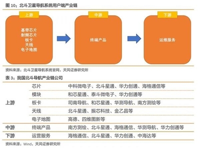北斗三號(hào)最后衛(wèi)星升空 射頻模塊引領(lǐng)產(chǎn)業(yè)鏈迎來(lái)歷史性飛躍