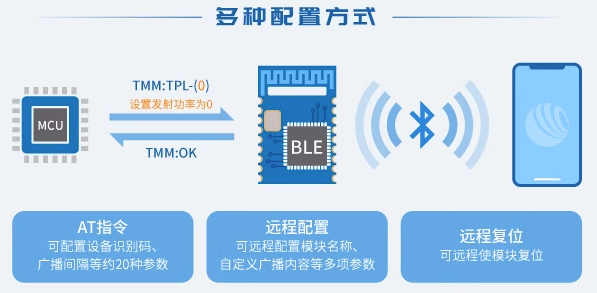 國(guó)產(chǎn)BLE 5.0低功耗藍(lán)牙射頻模塊RSBRS02ABR 技術(shù)解析與應(yīng)用前景